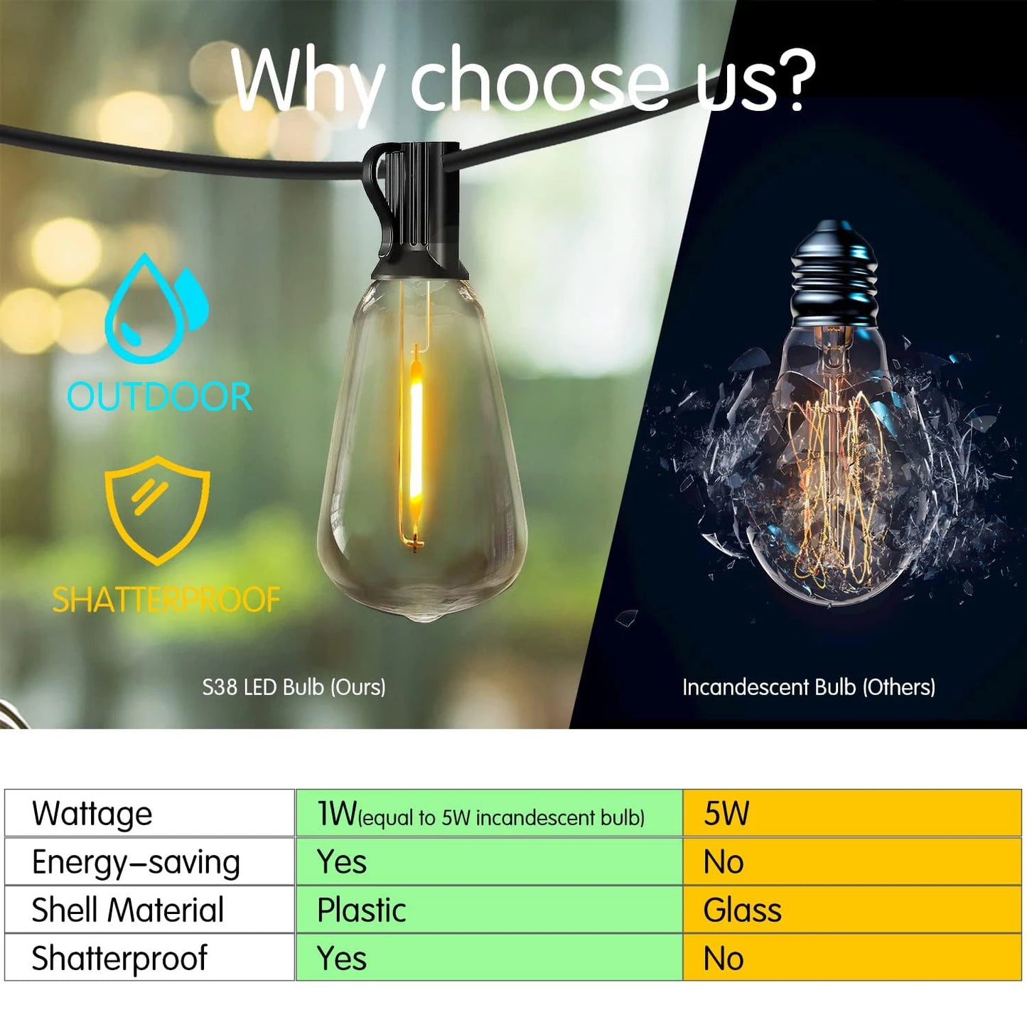 St38 Solar String Lights, 50 Feet Solar Outdoor String Lights, 2700K Warm White Hanging Lights, Weather-Resistant Materials, 12+1 Shatterproof Bulbs, E12 Sockets for Outdoor Courtyards, Backyard, Porch