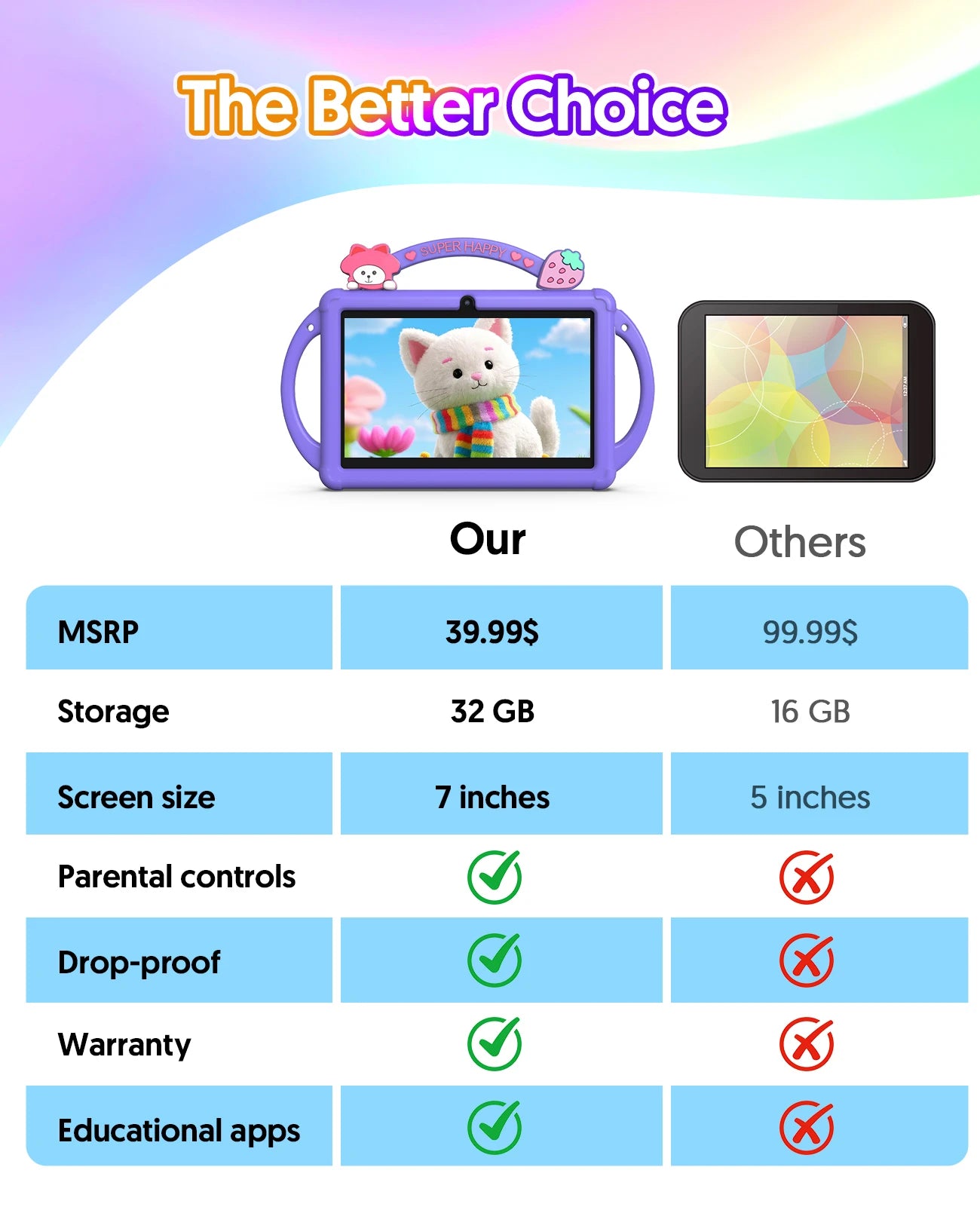 Android 13 tablet, 7-inch children's tablet, quad-core processor, 5G WiFi tablet, 4GB (2G+2G-memory expansion) RAM+32GB ROM, wit