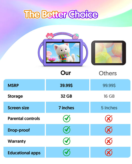 Android 13 tablet, 7-inch children's tablet, quad-core processor, 5G WiFi tablet, 4GB (2G+2G-memory expansion) RAM+32GB ROM, wit