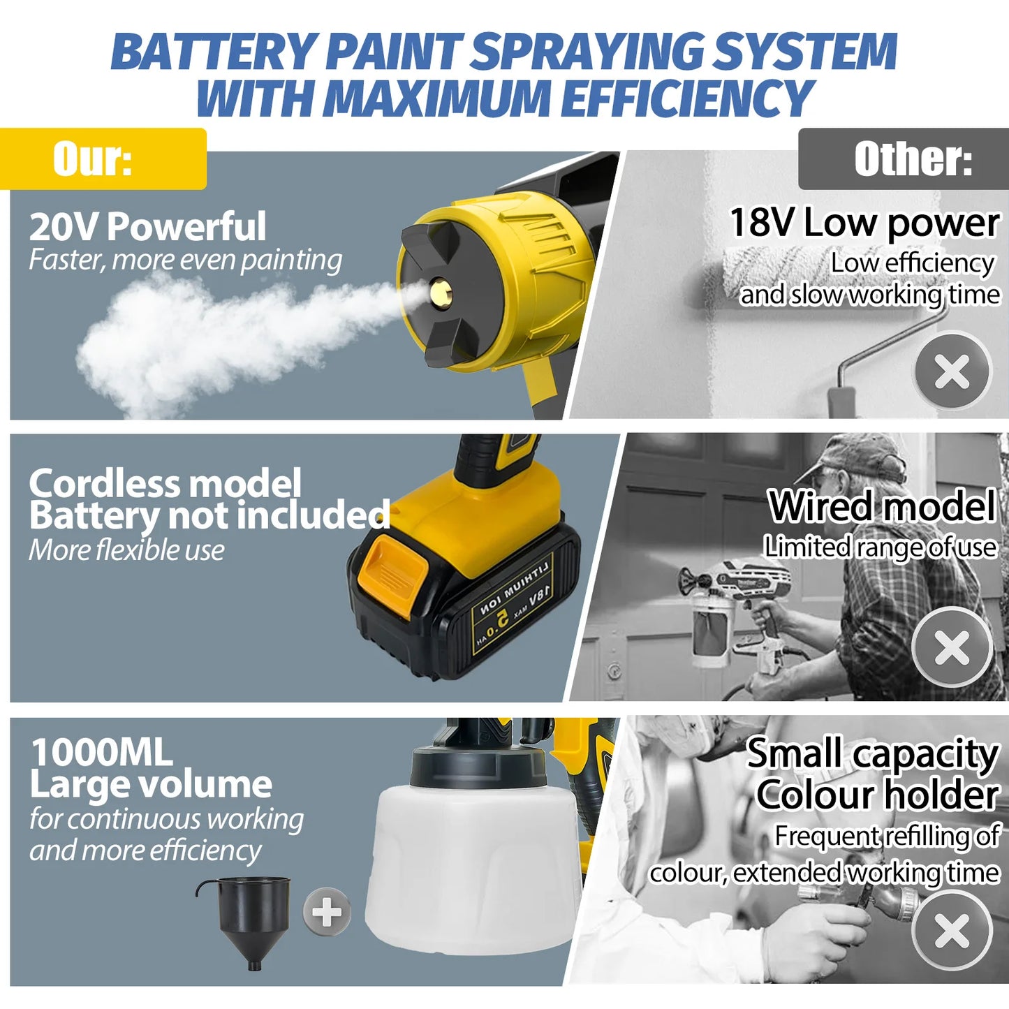 Cordless Paint Sprayer Replace For Dewalt 18V 20v Battery Airless Spray Gun Fence Cars 2.5mm Tool Only